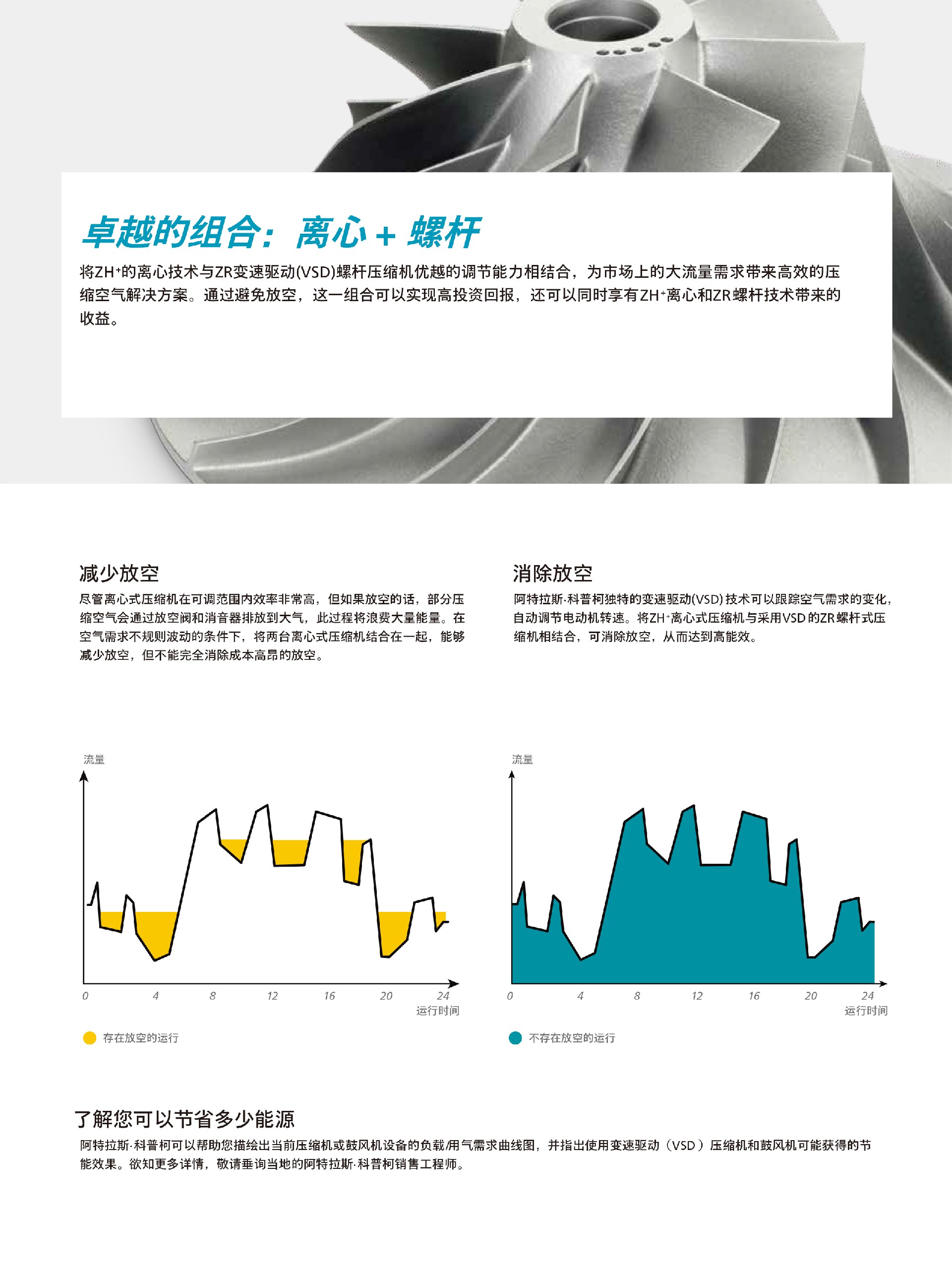 \Uploads\Z系列无油空压机介绍10.jpg